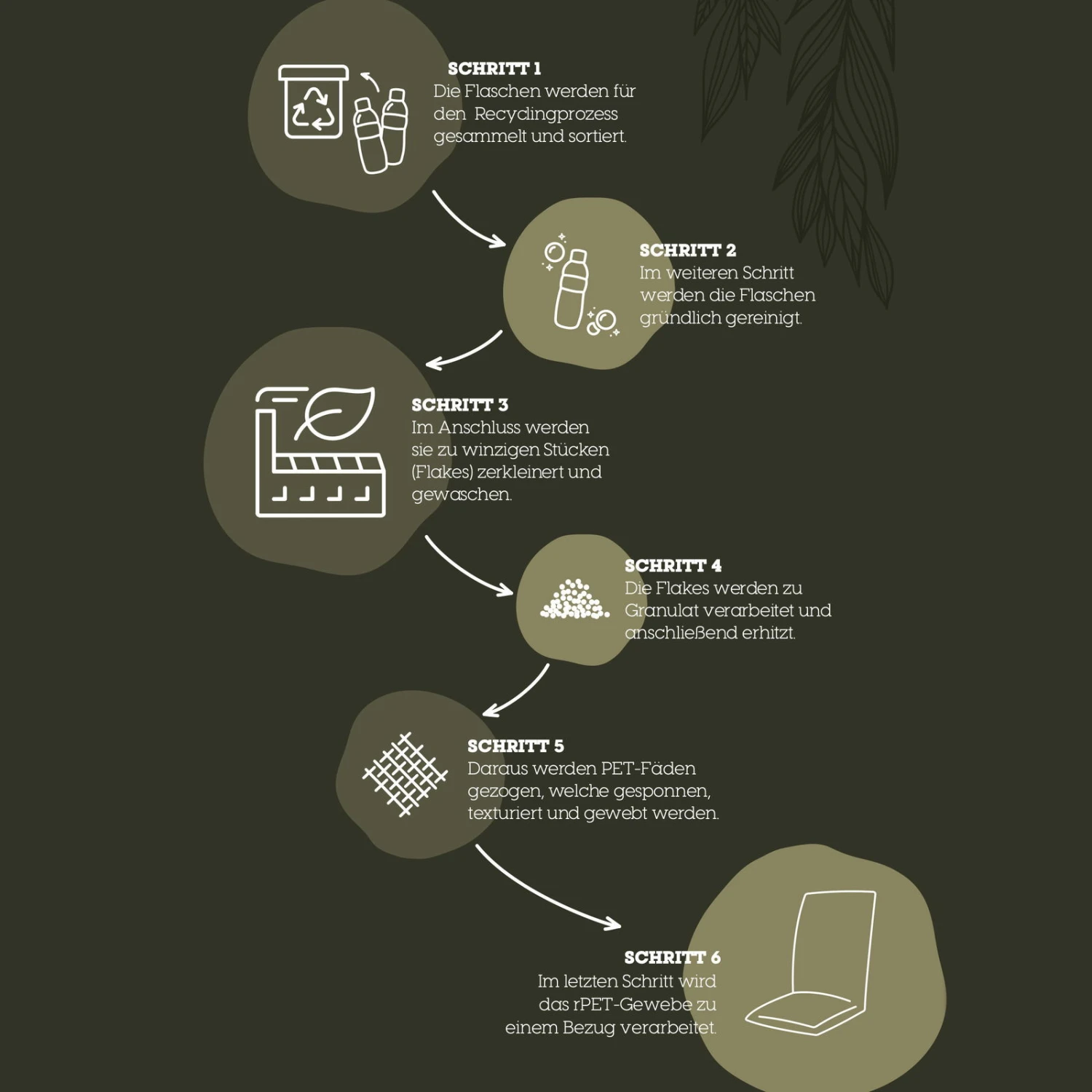 Doppler Rollliegenauflage '3195', Schwarz, Ca. 198 X 60 X 6 Cm 4 Doppler Rollliegenauflage '3195', Schwarz, Ca. 198 X 60 X 6 Cm – Bild 4